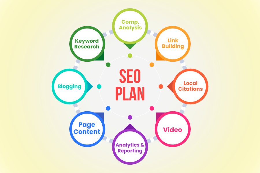 SEO-Plan.