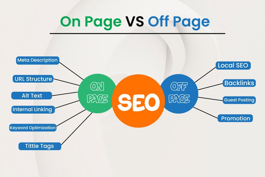 on-page-vs-off-page